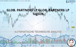 GLOBAL PARTNERS LP - Täglich