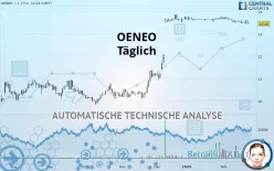 OENEO - Täglich