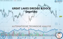 GREAT LAKES DREDGE &amp; DOCK - Dagelijks