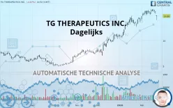 TG THERAPEUTICS INC. - Dagelijks