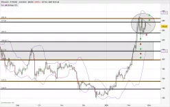 ETHEREUM - ETH/USD - Journalier