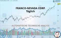 FRANCO-NEVADA CORP. - Täglich