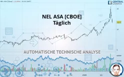 NEL ASA [CBOE] - Täglich