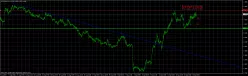 EUR/AUD - 1 uur