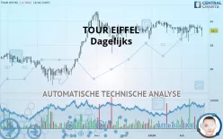 TOUR EIFFEL - Dagelijks