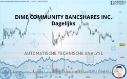 DIME COMMUNITY BANCSHARES INC. - Dagelijks