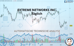 EXTREME NETWORKS INC. - Täglich