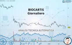 BIOCARTIS - Giornaliero