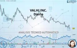 VALHI INC. - Diario