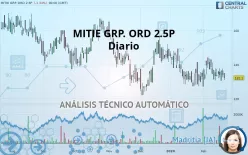 MITIE GRP. ORD 2.5P - Diario