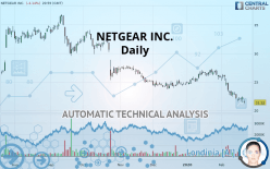 NETGEAR INC. - Daily