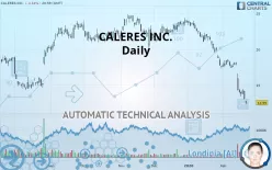 CALERES INC. - Daily