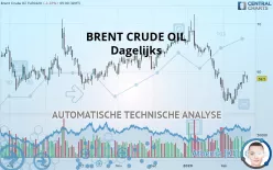 BRENT CRUDE OIL - Dagelijks