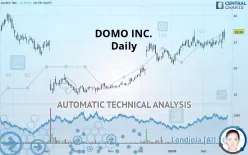 DOMO INC. - Daily