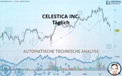 CELESTICA INC. - Täglich