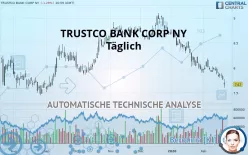 TRUSTCO BANK CORP NY - Täglich