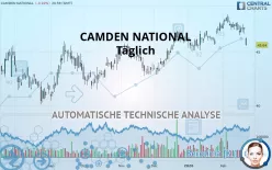 CAMDEN NATIONAL - Täglich