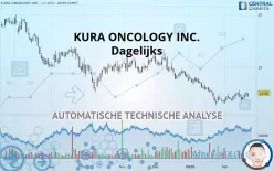 KURA ONCOLOGY INC. - Dagelijks