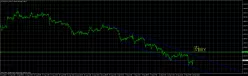 GOLD - USD - 1 Std.