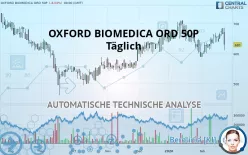 OXFORD BIOMEDICA ORD 50P - Täglich