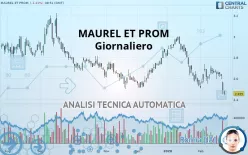 MAUREL ET PROM - Daily