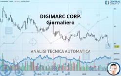 DIGIMARC CORP. - Giornaliero