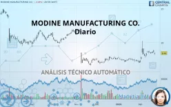 MODINE MANUFACTURING CO. - Diario