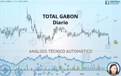 TOTALENERGIESGABON - Diario