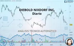 DIEBOLD NIXDORF INC. - Täglich