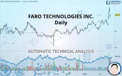 FARO TECHNOLOGIES INC. - Daily