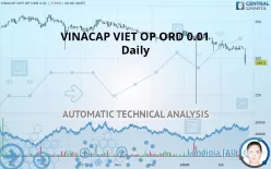 VINACAP VIET OP ORD USD 0.01 - Daily