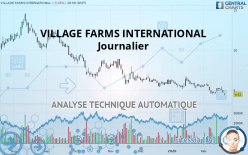 VILLAGE FARMS INTERNATIONAL - Diario