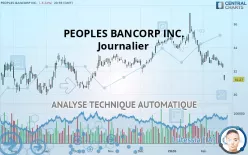 PEOPLES BANCORP INC. - Journalier