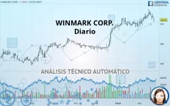 WINMARK CORP. - Diario