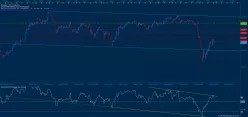 USD/JPY - 4 Std.