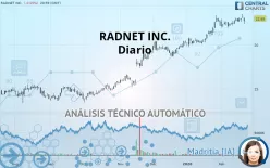 RADNET INC. - Diario