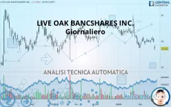 LIVE OAK BANCSHARES INC. - Giornaliero