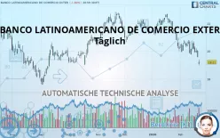 BANCO LATINOAMERICANO DE COMERCIO EXTER - Täglich