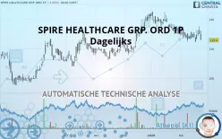 SPIRE HEALTHCARE GRP. ORD 1P - Dagelijks