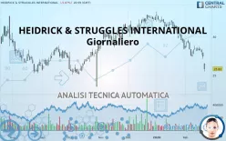 HEIDRICK &amp; STRUGGLES INTERNATIONAL - Giornaliero