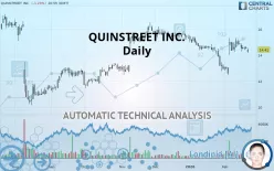 QUINSTREET INC. - Täglich