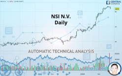 NSI N.V. - Daily