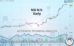 NSI N.V. - Daily