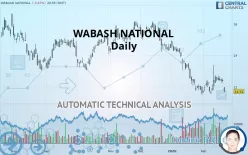 WABASH NATIONAL - Daily