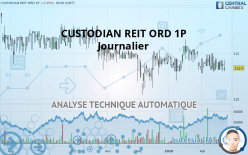 CUSTODIAN PROPERTY INCOME REIT ORD 1P - Daily