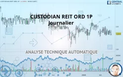 CUSTODIAN PROPERTY INCOME REIT ORD 1P - Giornaliero