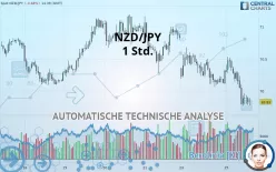 NZD/JPY - 1 Std.