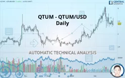 QTUM - QTUM/USD - Daily