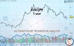 EUR/JPY - 1 uur