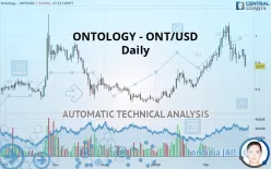 ONTOLOGY - ONT/USD - Daily